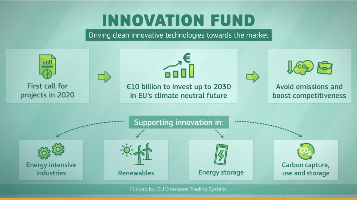 **Which Is the Best Innovation Fund? The Data, Trade-Offs, and Hard Truths**