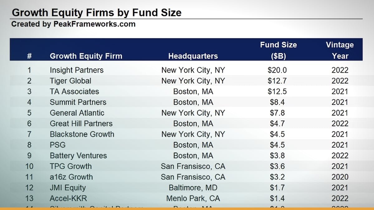**What Is General Innovation? The Evidence From a Deep-Tech Growth Equity Firm**